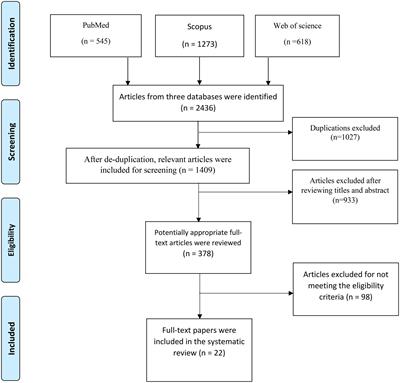 How did lockdown and social distancing policies change the eating habits of diabetic patients during the COVID-19 pandemic? A systematic review